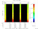 T2009041_19_10KHZ_WBB thumbnail Spectrogram