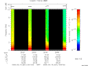 T2009041_20_10KHZ_WBB thumbnail Spectrogram