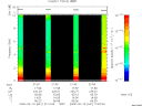 T2009041_21_10KHZ_WBB thumbnail Spectrogram