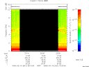 T2009041_22_10KHZ_WBB thumbnail Spectrogram
