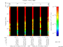 T2009043_01_75KHZ_WBB thumbnail Spectrogram