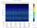 T2009043_06_2025KHZ_WBB thumbnail Spectrogram