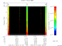 T2009043_15_10KHZ_WBB thumbnail Spectrogram