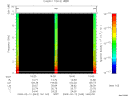 T2009043_16_10KHZ_WBB thumbnail Spectrogram