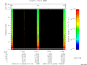 T2009043_17_10KHZ_WBB thumbnail Spectrogram