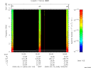 T2009043_20_10KHZ_WBB thumbnail Spectrogram