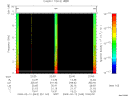 T2009043_22_10KHZ_WBB thumbnail Spectrogram