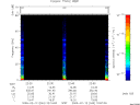 T2009043_22_75KHZ_WBB thumbnail Spectrogram