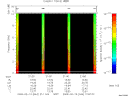 T2009044_21_10KHZ_WBB thumbnail Spectrogram