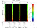 T2009044_22_10KHZ_WBB thumbnail Spectrogram