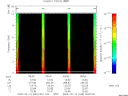 T2009045_05_10KHZ_WBB thumbnail Spectrogram