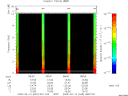 T2009045_08_10KHZ_WBB thumbnail Spectrogram