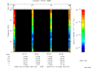 T2009045_09_75KHZ_WBB thumbnail Spectrogram