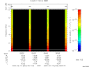 T2009046_06_10KHZ_WBB thumbnail Spectrogram