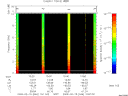 T2009046_10_10KHZ_WBB thumbnail Spectrogram