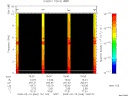T2009046_15_10KHZ_WBB thumbnail Spectrogram