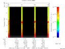 T2009046_17_10KHZ_WBB thumbnail Spectrogram