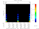 T2009046_22_75KHZ_WBB thumbnail Spectrogram