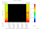 T2009047_03_10KHZ_WBB thumbnail Spectrogram