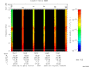 T2009047_13_10KHZ_WBB thumbnail Spectrogram