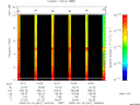 T2009047_16_10KHZ_WBB thumbnail Spectrogram