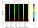 T2009047_21_10KHZ_WBB thumbnail Spectrogram