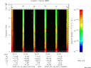 T2009047_22_10KHZ_WBB thumbnail Spectrogram