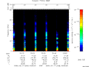 T2009048_00_75KHZ_WBB thumbnail Spectrogram