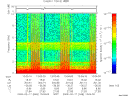 T2009048_13_10KHZ_WBB thumbnail Spectrogram