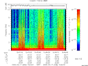 T2009048_15_10KHZ_WBB thumbnail Spectrogram
