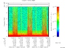 T2009048_19_10KHZ_WBB thumbnail Spectrogram