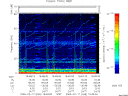 T2009048_19_75KHZ_WBB thumbnail Spectrogram