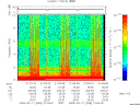 T2009048_21_10KHZ_WBB thumbnail Spectrogram
