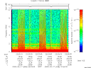 T2009048_22_10KHZ_WBB thumbnail Spectrogram