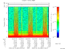 T2009049_02_10KHZ_WBB thumbnail Spectrogram