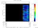 T2009051_05_2025KHZ_WBB thumbnail Spectrogram