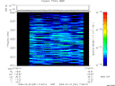 T2009051_21_2025KHZ_WBB thumbnail Spectrogram