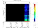 T2009052_12_75KHZ_WBB thumbnail Spectrogram