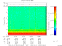 T2009053_02_10KHZ_WBB thumbnail Spectrogram