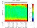 T2009053_04_10KHZ_WBB thumbnail Spectrogram