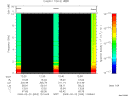 T2009053_12_10KHZ_WBB thumbnail Spectrogram