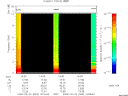 T2009053_14_10KHZ_WBB thumbnail Spectrogram