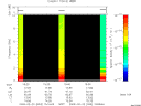 T2009053_15_10KHZ_WBB thumbnail Spectrogram
