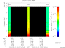 T2009053_16_10KHZ_WBB thumbnail Spectrogram