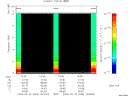 T2009053_19_10KHZ_WBB thumbnail Spectrogram
