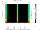 T2009053_21_10KHZ_WBB thumbnail Spectrogram