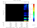 T2009054_22_75KHZ_WBB thumbnail Spectrogram