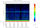 T2009057_10_75KHZ_WBB thumbnail Spectrogram