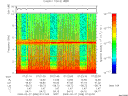 T2009058_07_10KHZ_WBB thumbnail Spectrogram
