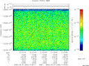 T2009060_21_10025KHZ_WBB thumbnail Spectrogram